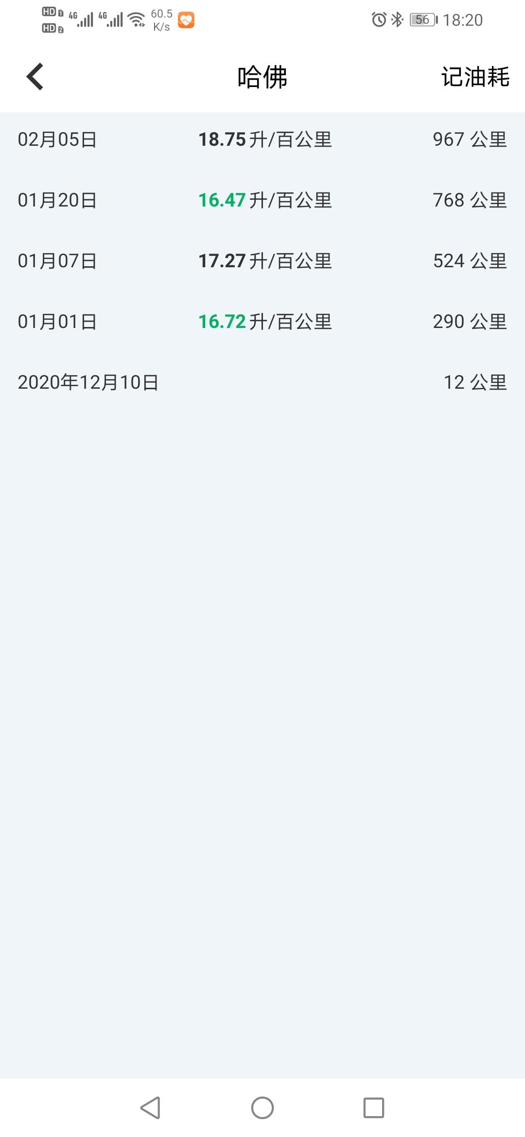 哈弗H6 请问有没有同系车主，这油耗对不？