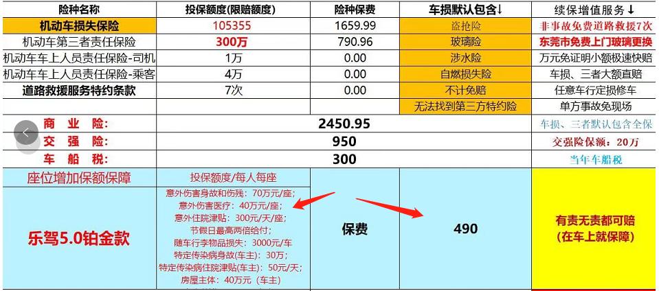 丰田卡罗拉 买车第一次续保险，什么电销单本地单，搞了一大堆概念不懂？买车被坑，买保险不想被坑了？ 有没有老司机愿意赐教讲