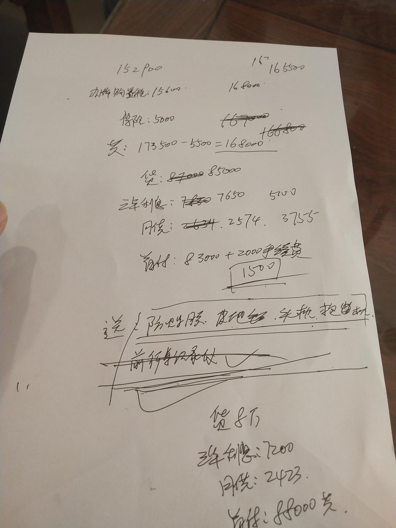 本田思域 两厢潮酷控广东地区分三年全部搞定落地168000，，买贵了吗？
