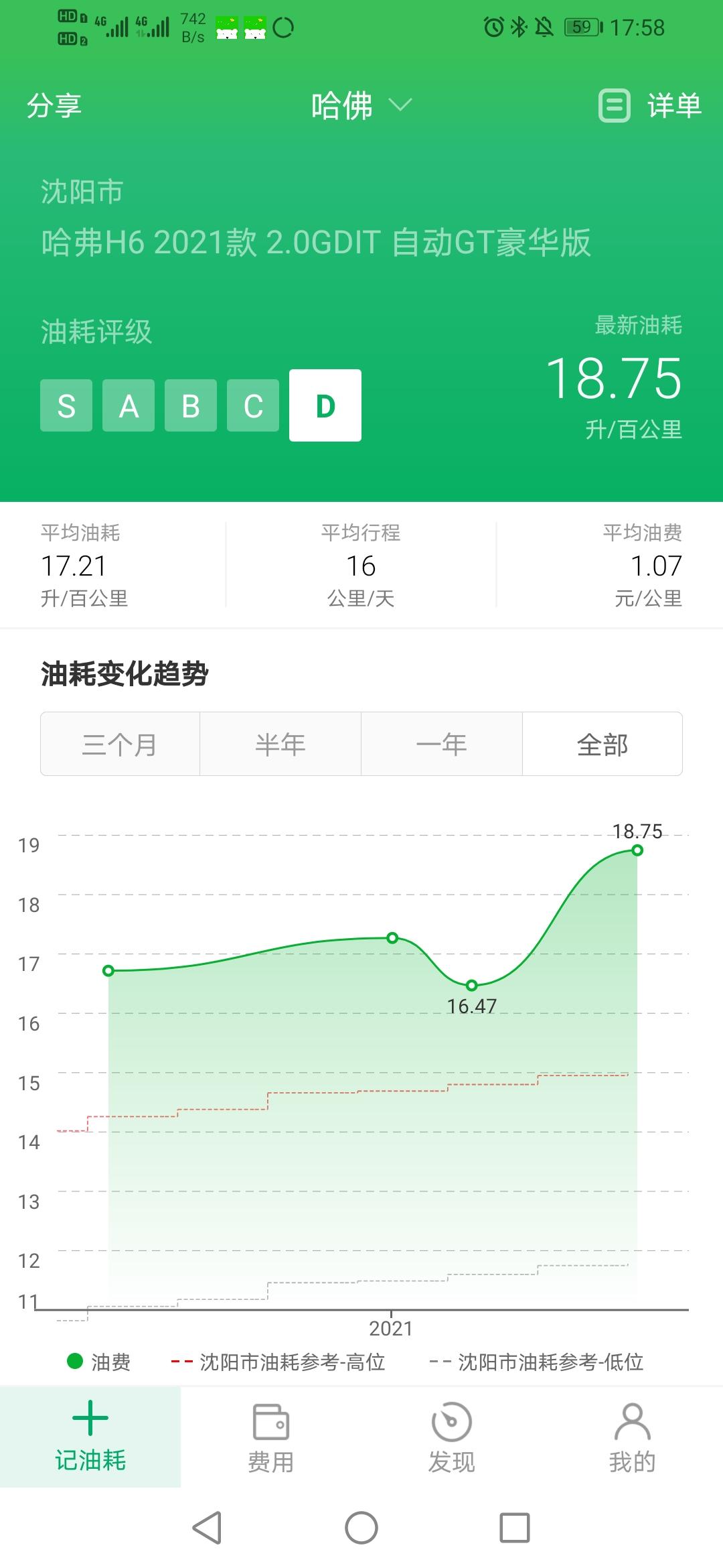哈弗H6 请问有没有同系车主，这油耗对不？