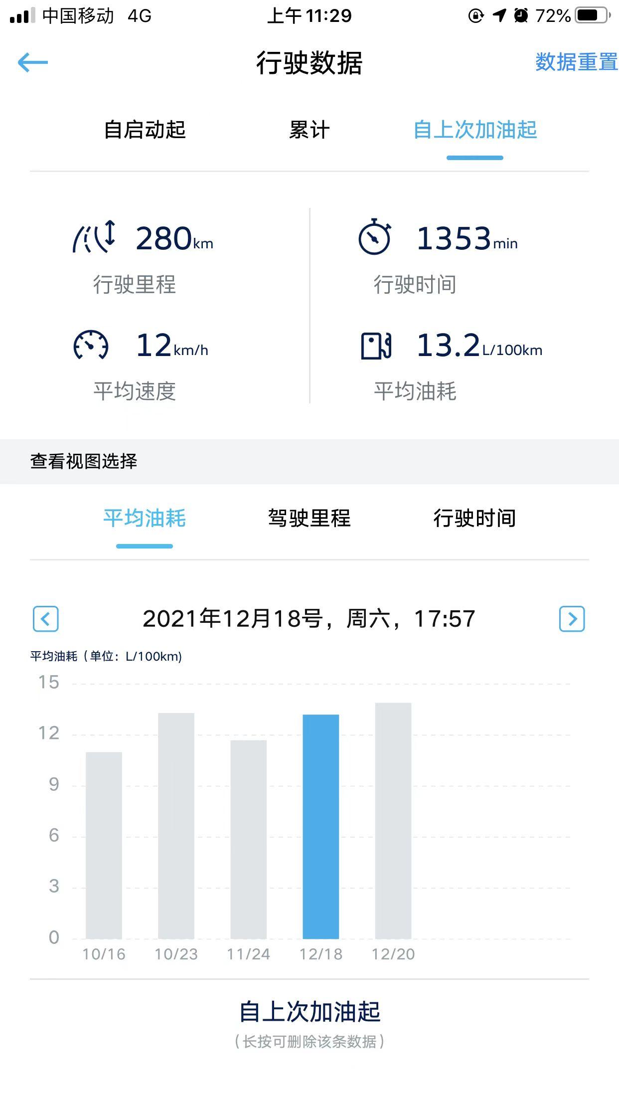 为何我的速腾这么费油啊1.4t刚提俩月 天天市区上下班