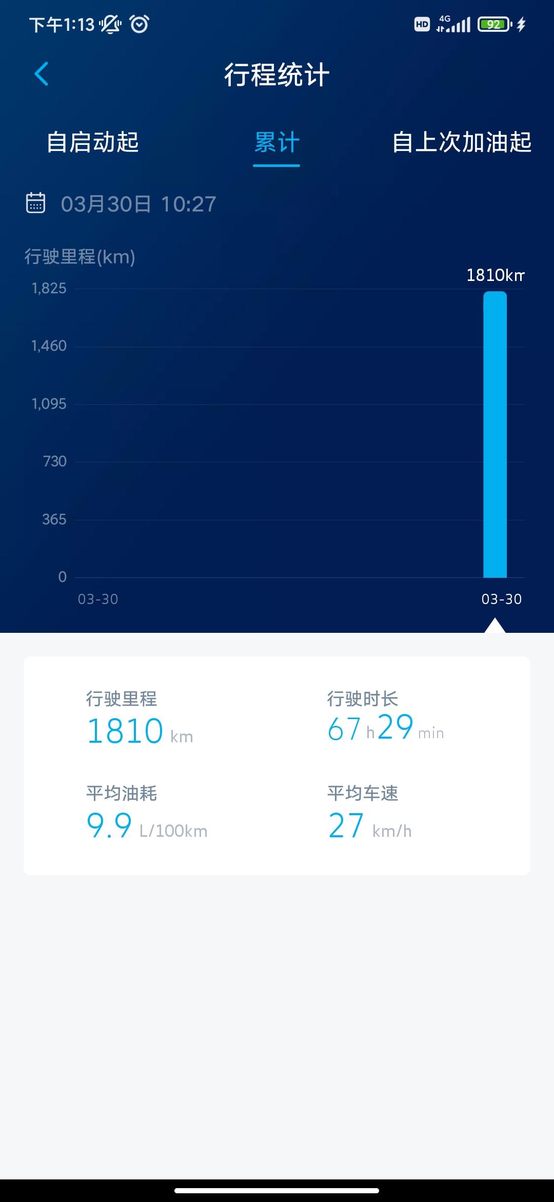 大众帕萨特 油耗那么高，正常吗