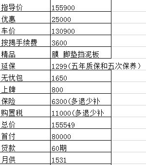2019款速腾舒适型1.2T、VI（国六）这款的价格贵不贵？现在上牌不都是国六车才能上吗？还额外加2000元？注：落地总