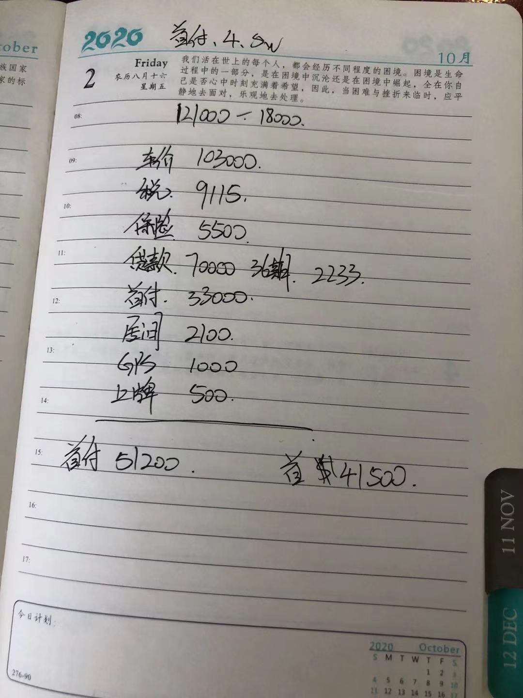 哈弗H6 老铁们看看贵不贵？