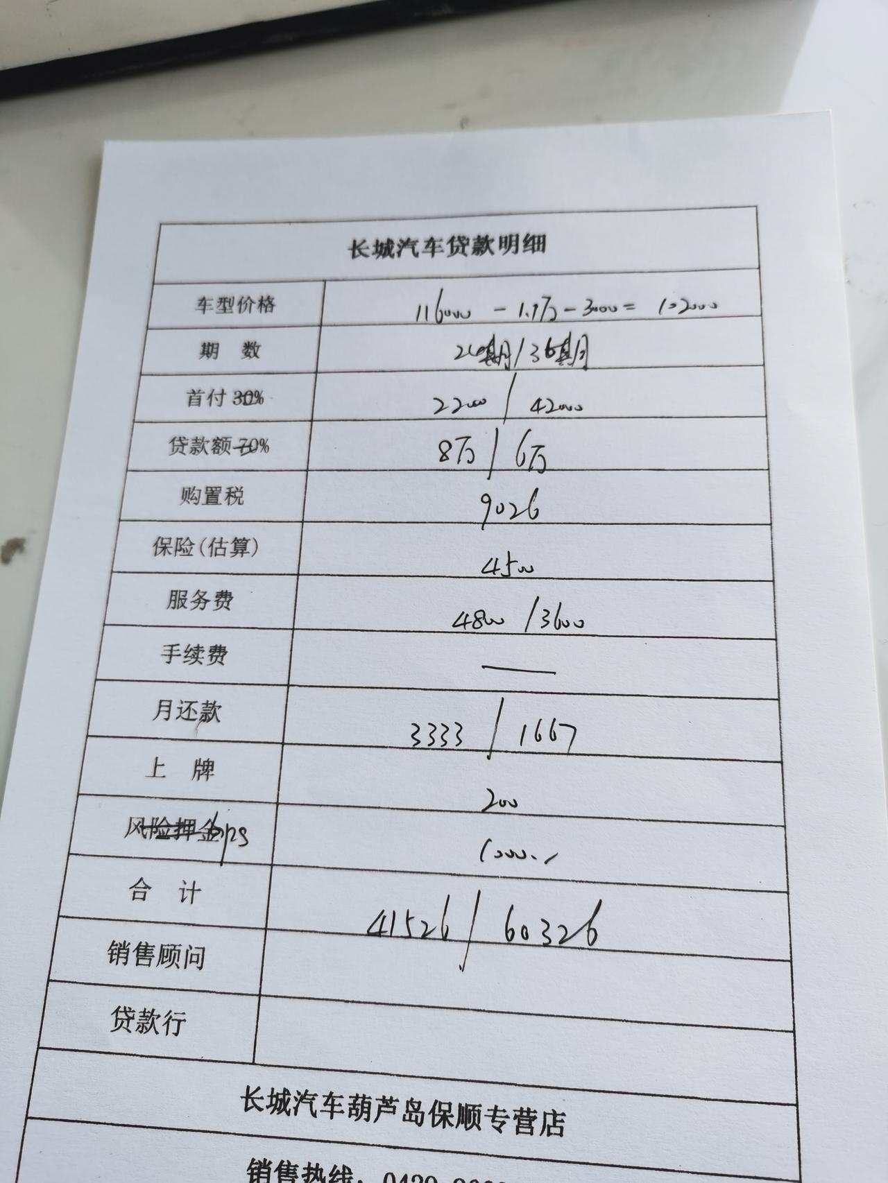 哈弗H6 H6二代冠军版这个价钱贵吗