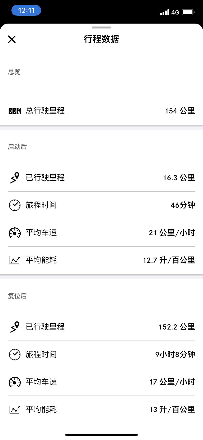 奔驰E级 300豪华，这油耗有点高啊兄弟们