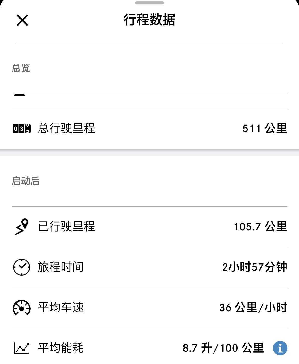 奔驰E级 上周六提的车，马上一周了。今天开出去一趟，高速和市区拥堵路段都有，E300L这个油耗还可以吧？