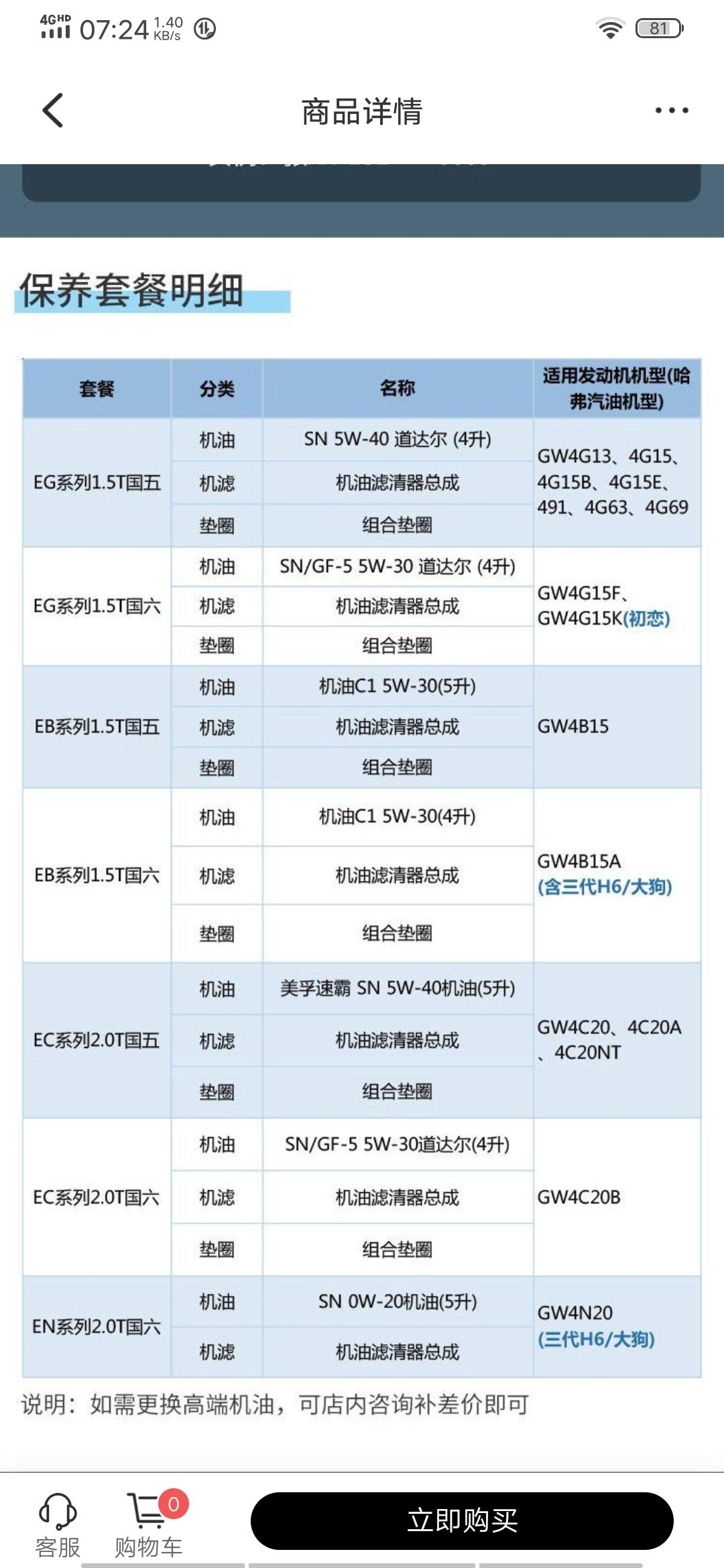 哈弗H6 哈弗智家买套餐去做保养便宜，算下来三百不到，用的机油好像跟首保的一样