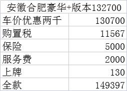 吉利星瑞 兄弟们，第一次买车不懂，坐标安徽合肥，帮我看看价格还有的谈吗？合肥豪华+版本的什么价格能落地