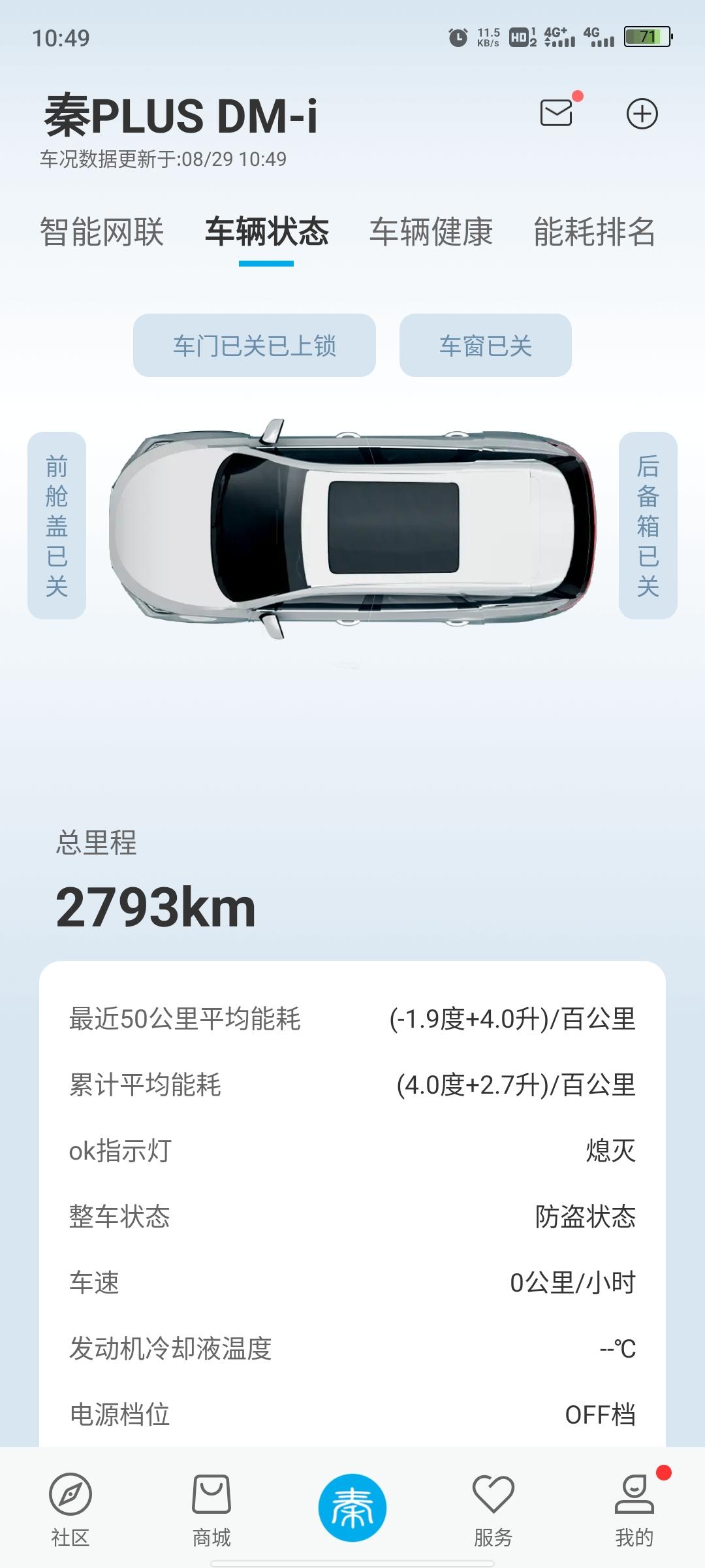 比亚迪秦PLUS DM-i 各位能不能帮忙算一下油耗？看得我头都大了，截止目前充电203元，加油960元