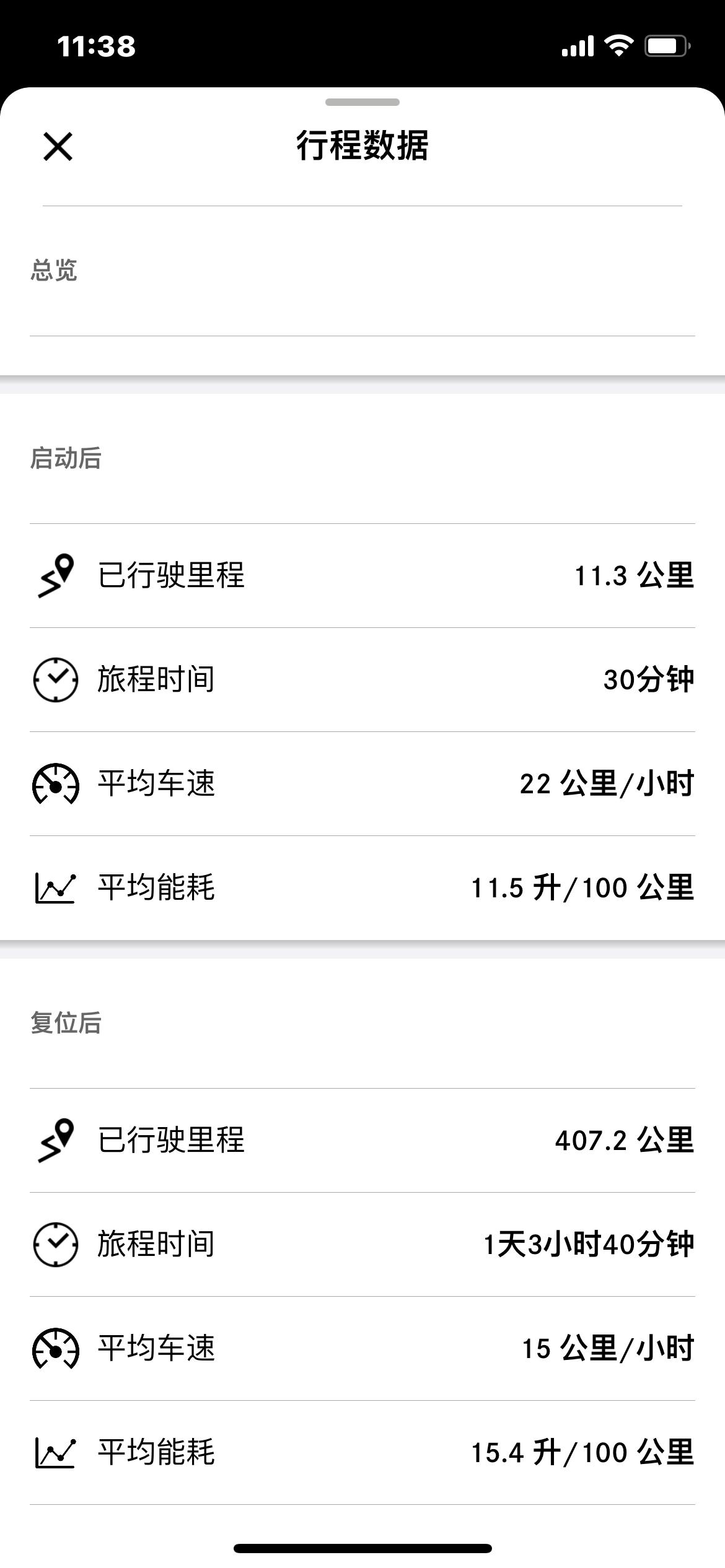 奔驰E级 e300l 哪个才是实际油耗呢？为什么复位后油耗那么高？东北地区 有车库