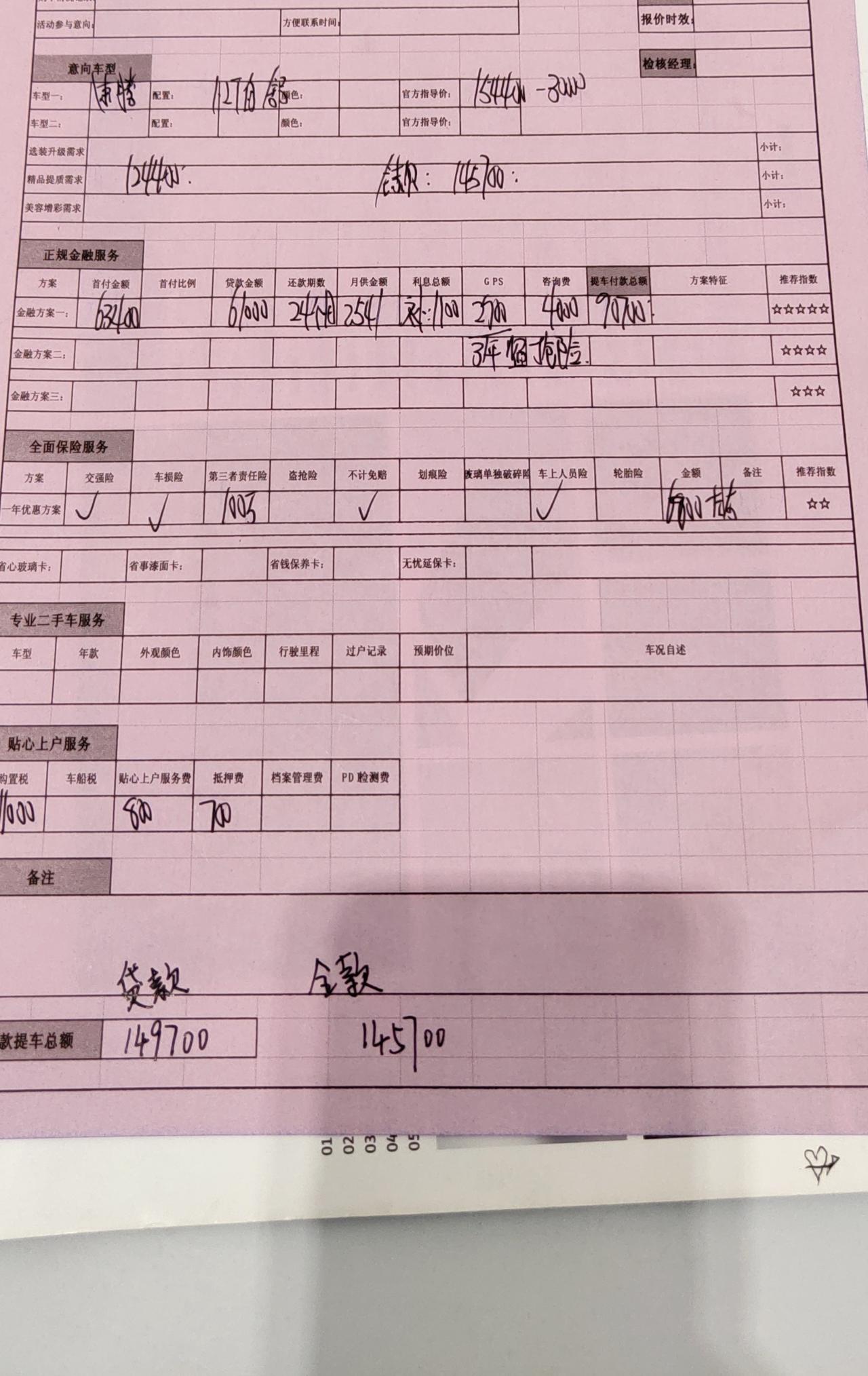 今天去店里看了速腾1.2舒适全款优惠2.8万落地14.57，贷款优惠3万落地在14.97。各位车友帮忙评评看怎么样？地点