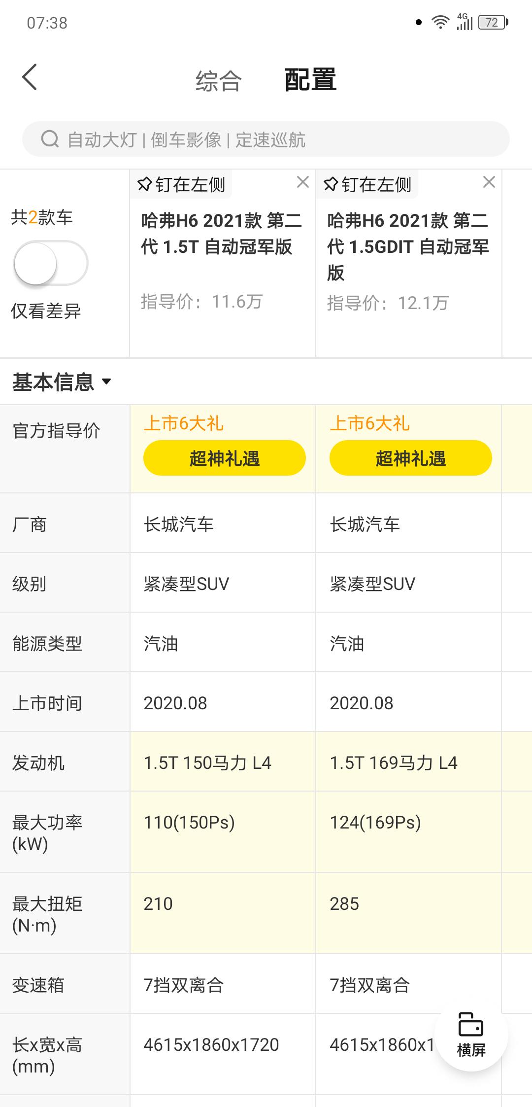 哈弗H6 2021款150马力 1.5T自动冠军版和169马力1.5GDIT自动冠军版，就是一个低功率 一个高功率。看车