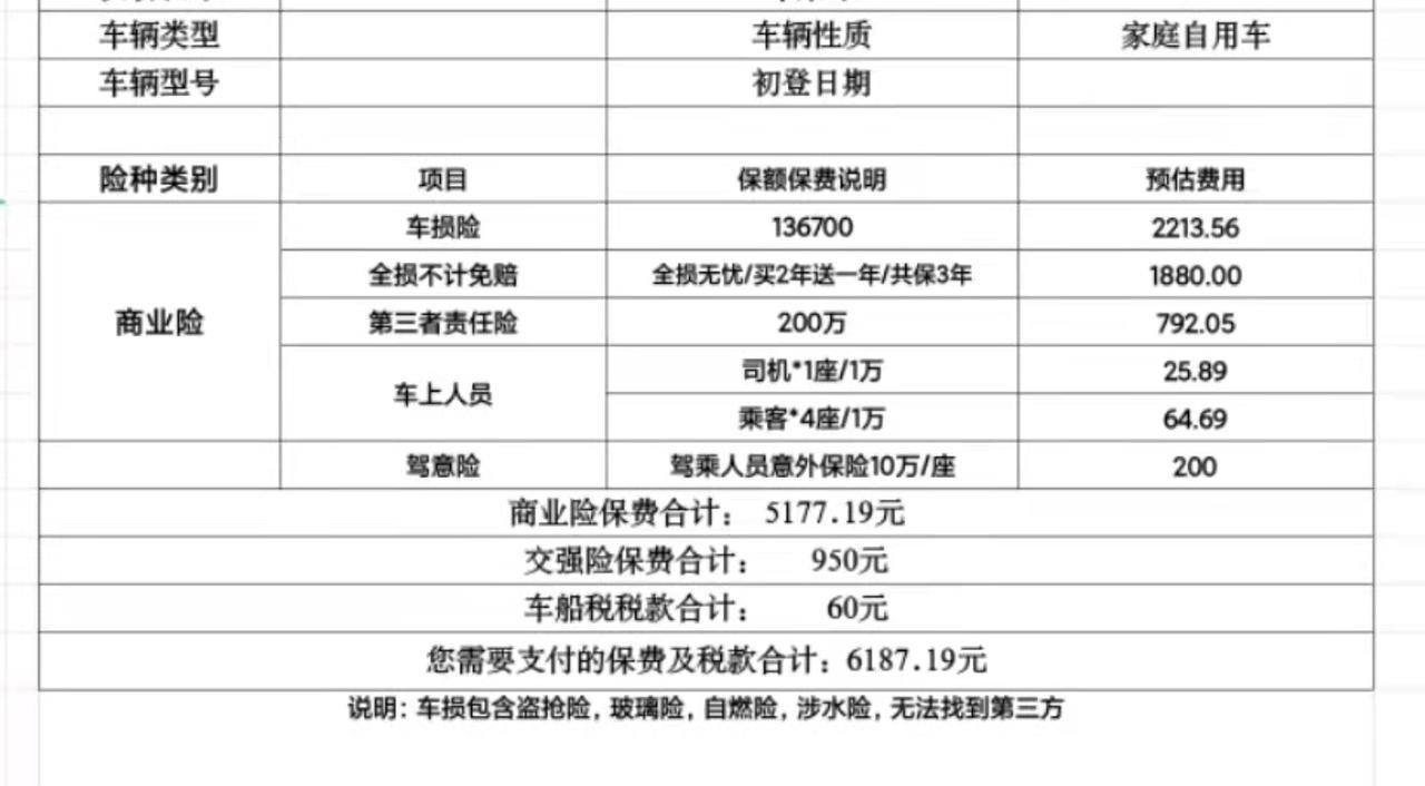 吉利星瑞 第一次买车，保险这么贵的吗，还是我被坑了