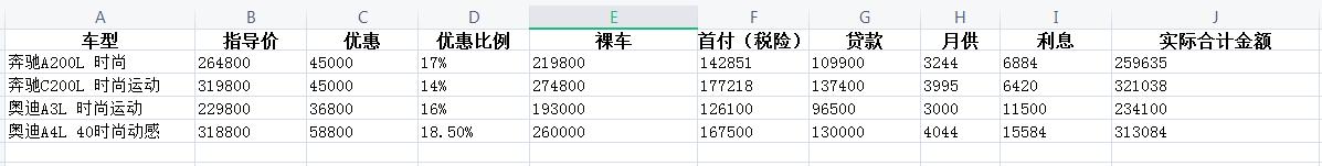 奔驰C级 请问各位兄弟c200l油耗多少呀？这是我前几天去4s店，算的价格。奥迪不考虑了。a200l真的香，内饰好，氛围