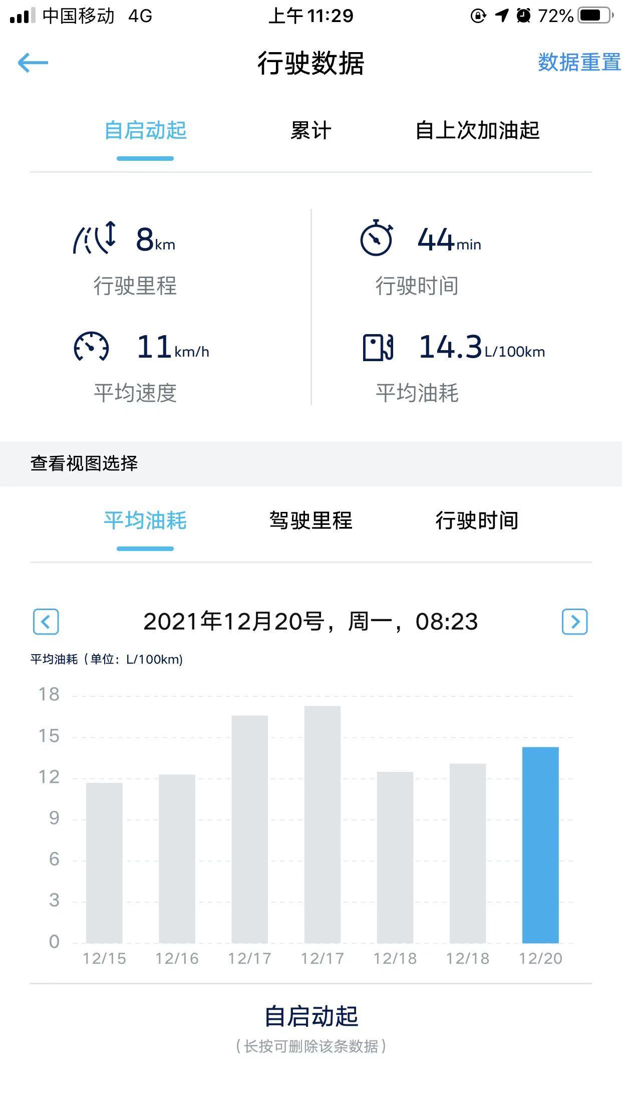 为何我的速腾这么费油啊1.4t刚提俩月 天天市区上下班