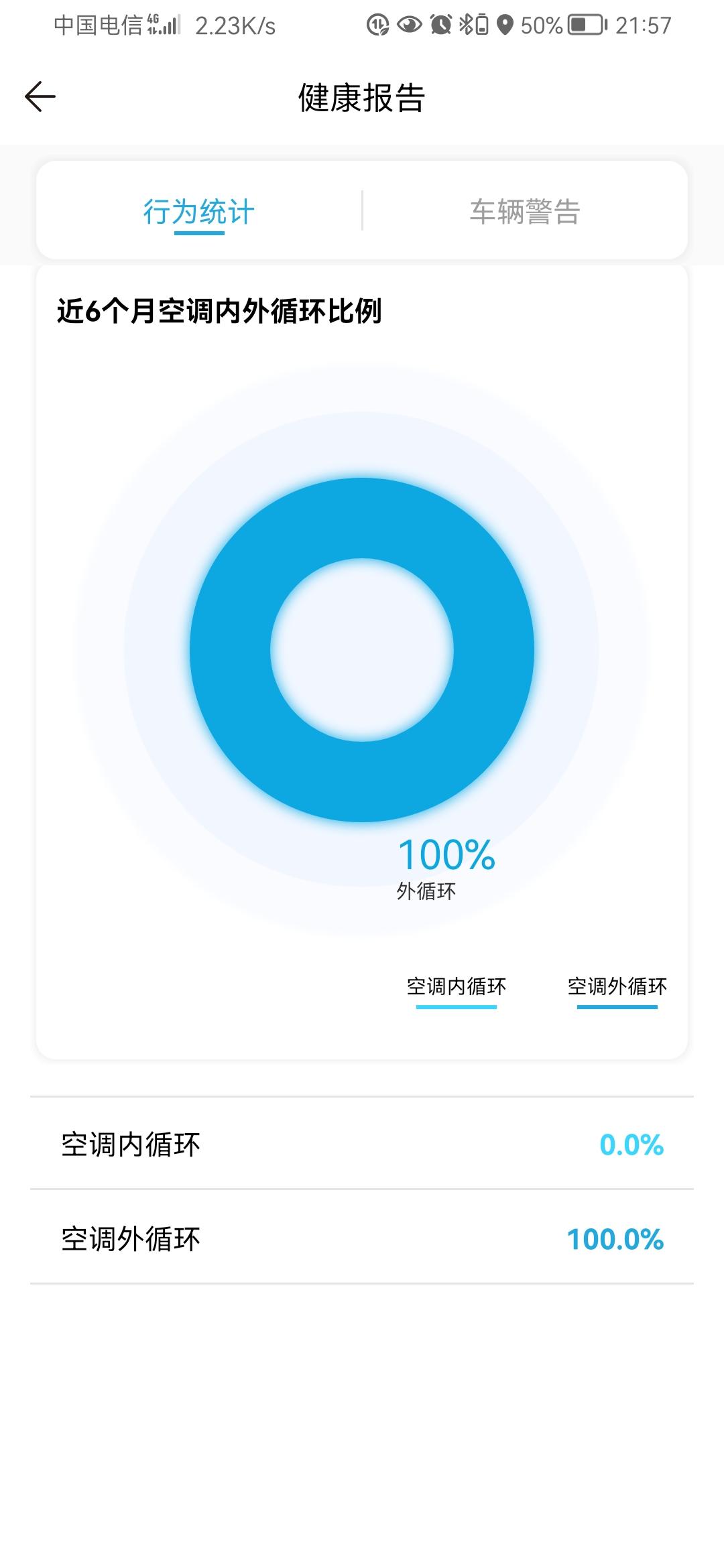 丰田卡罗拉 我点亮的都是内循环按键，怎么显示一直开车外循环了？点亮循环按键，是外循环？