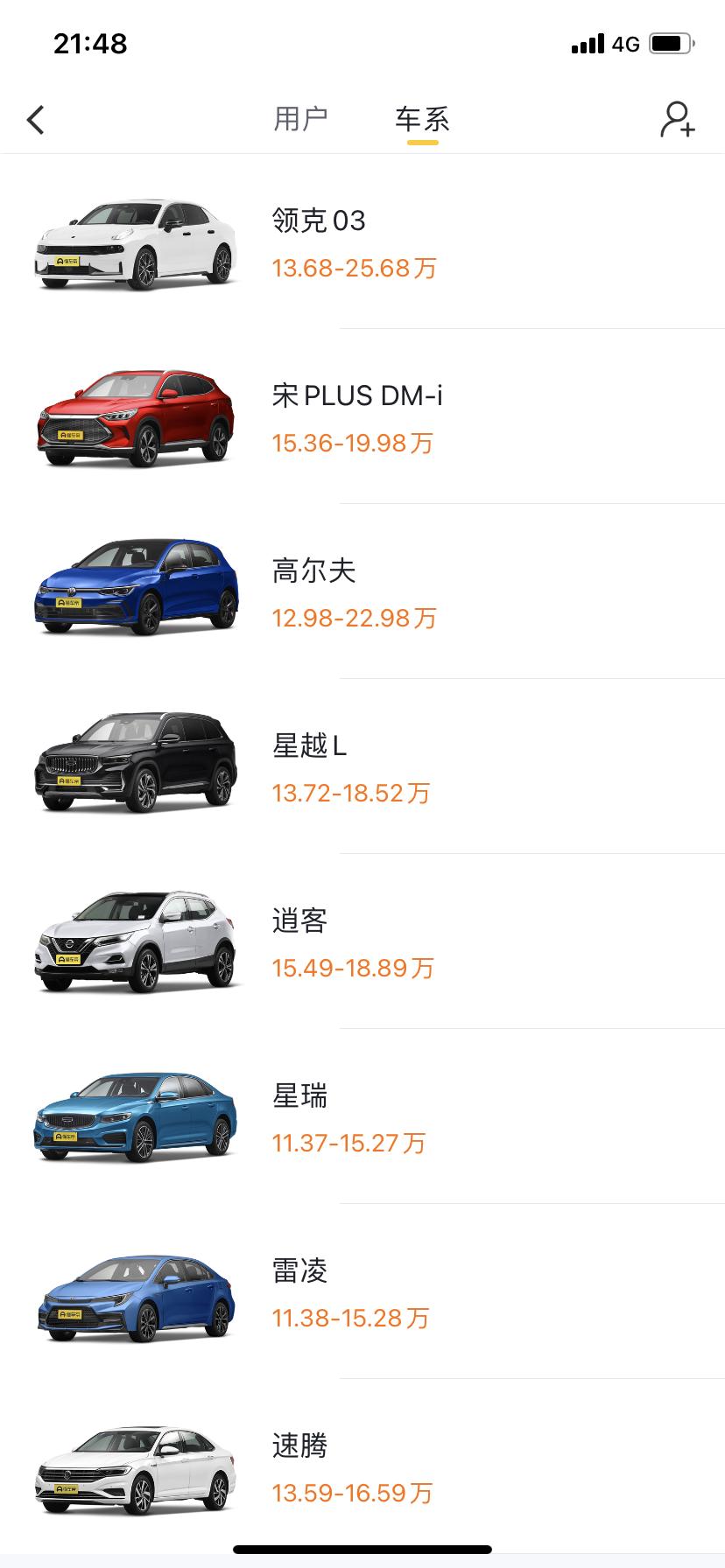 本人25，家里准备今年年前买辆车预算落地大概在15w左右，自己平时看的有下面这几款，现在对速腾，03还有星瑞，更偏向一点