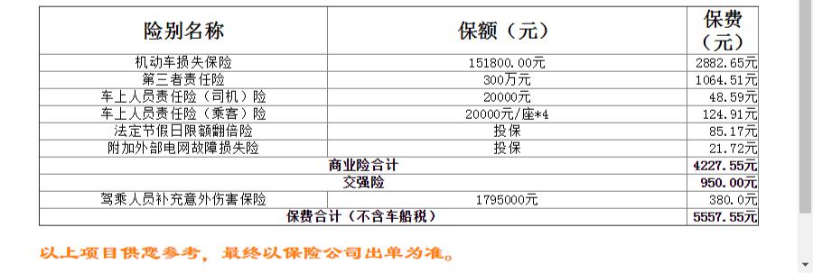 比亚迪秦PLUS DM-i 大家帮忙看看人保给的保险方案，不知道厦门行情是啥样的。秦plus dmi 120km旗舰