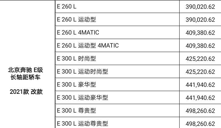 奔驰E级 E级这个价格怎么样？优惠算大不