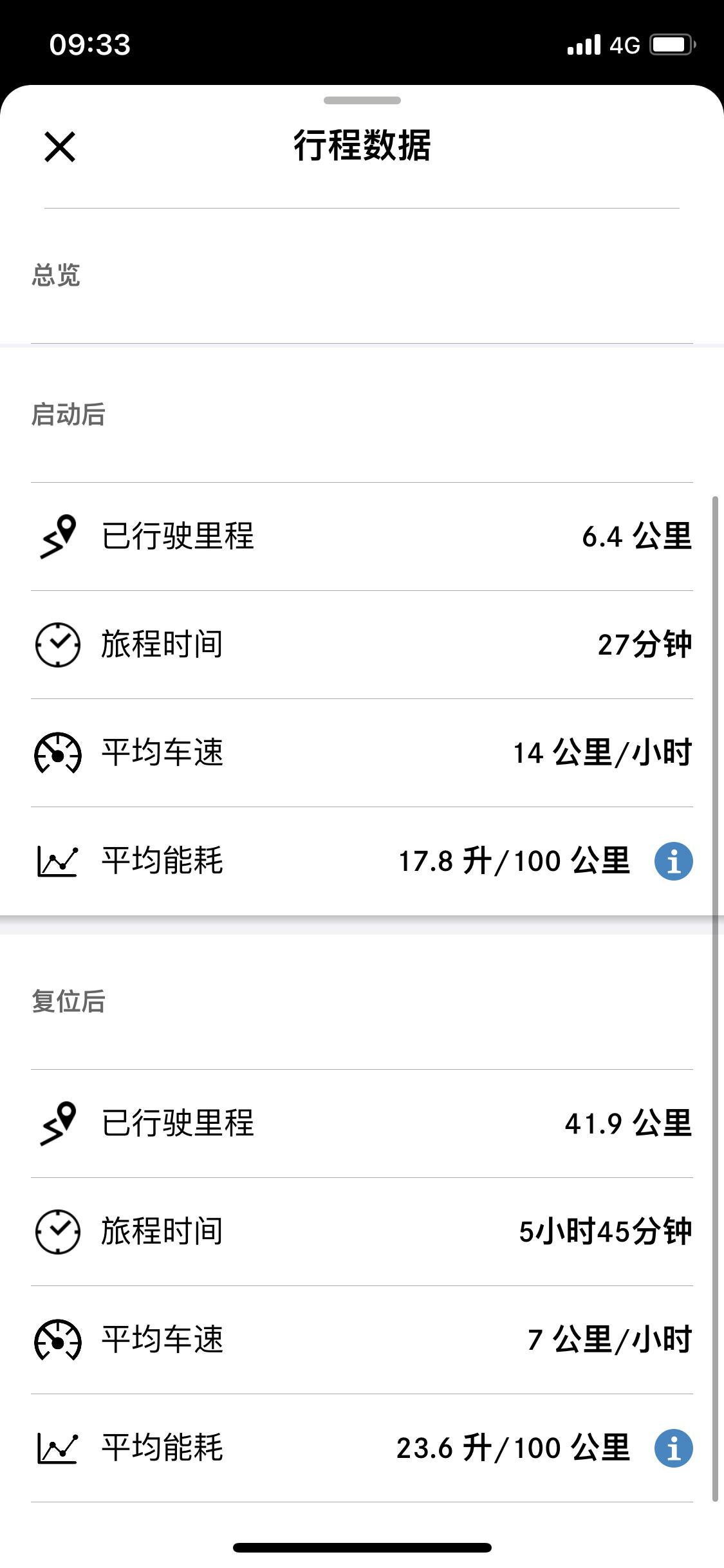奔驰C级 为什么我的油耗对比其他人的这么高啊