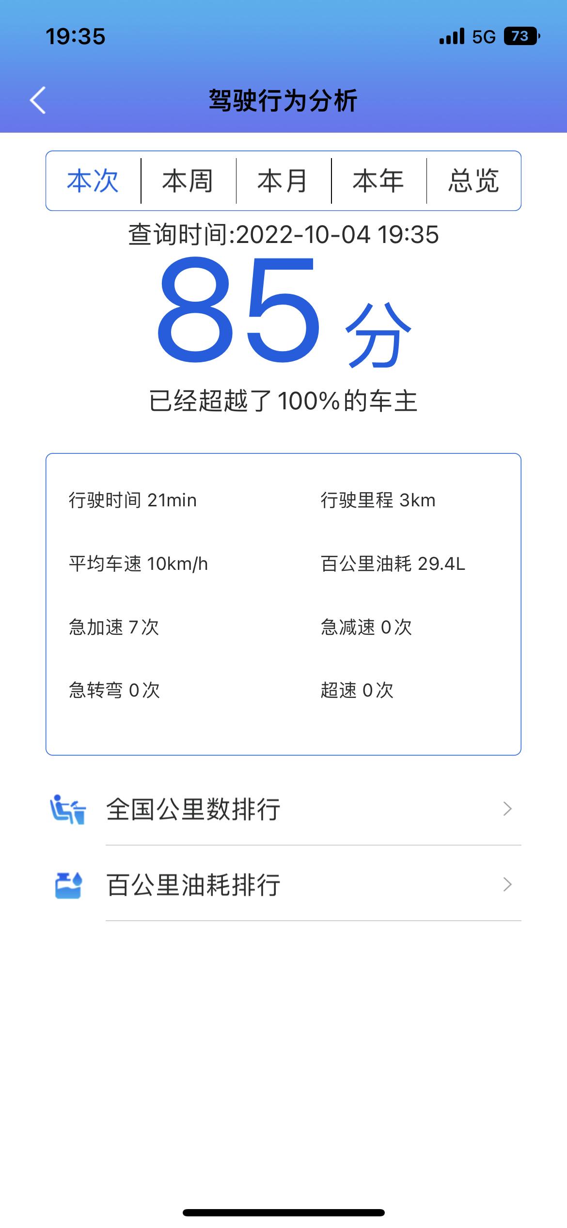 奔腾B70 咱说跑了120公里用了22个油怎么事 是我开的问题还是车有问题