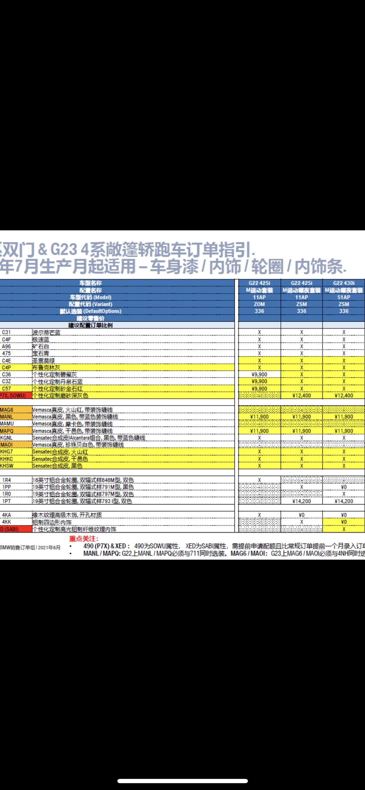 请问宝马4系减配了前排座椅腰拖和靠背宽度功能是本来就有的还是？还有减配的座椅和之前的一模一样长得，还是不一样呢？合成皮没