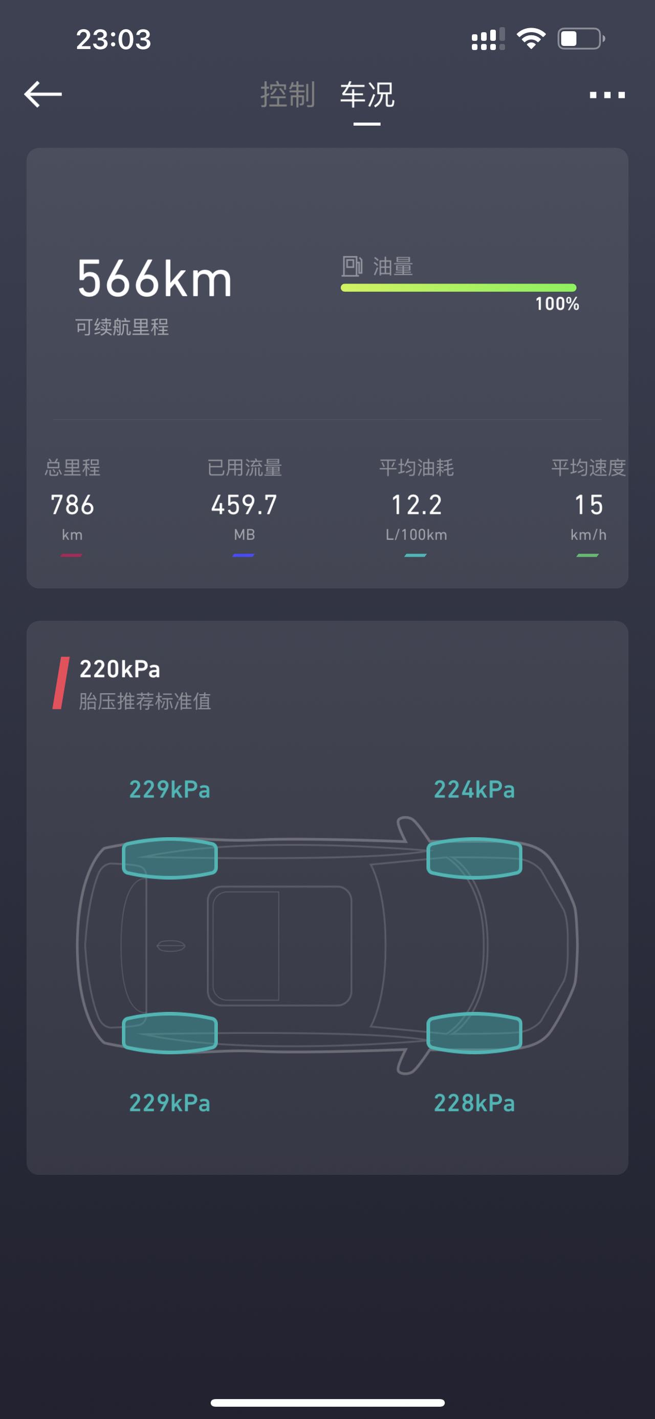 博越X  智慧型  你们的油耗都是怎么下来的