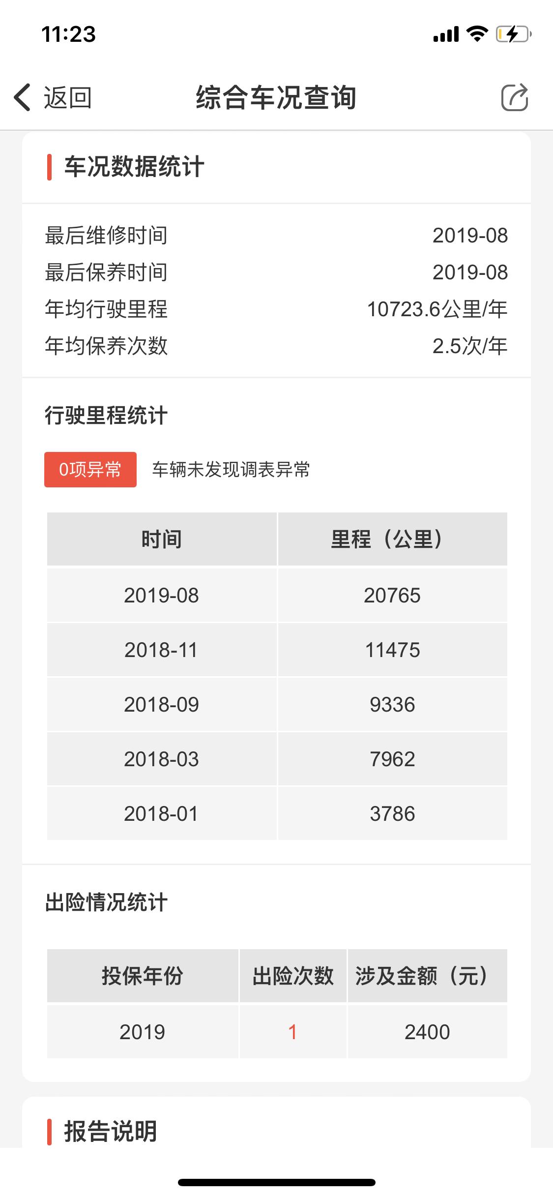 个人Polo2016款1.4手动挡报价4.2W，最低多少能拿下