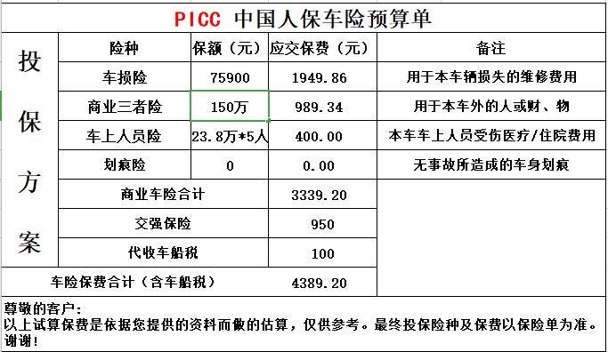 别克英朗 保险怎么选大哥们，想买最基础的就行，三者150