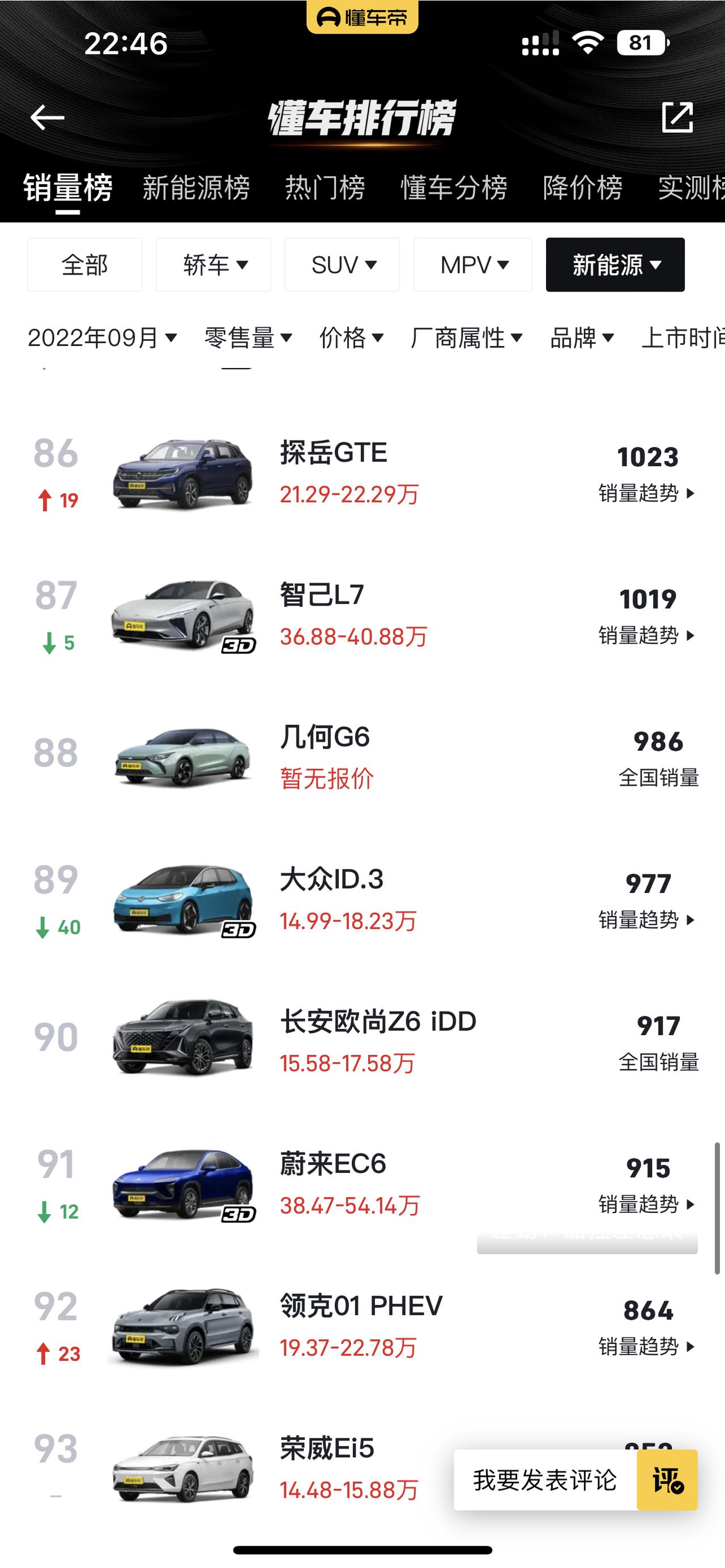 大众ID.3 我是不是选错车了，这个车直接销量成这样了，10月工厂停产了吗？