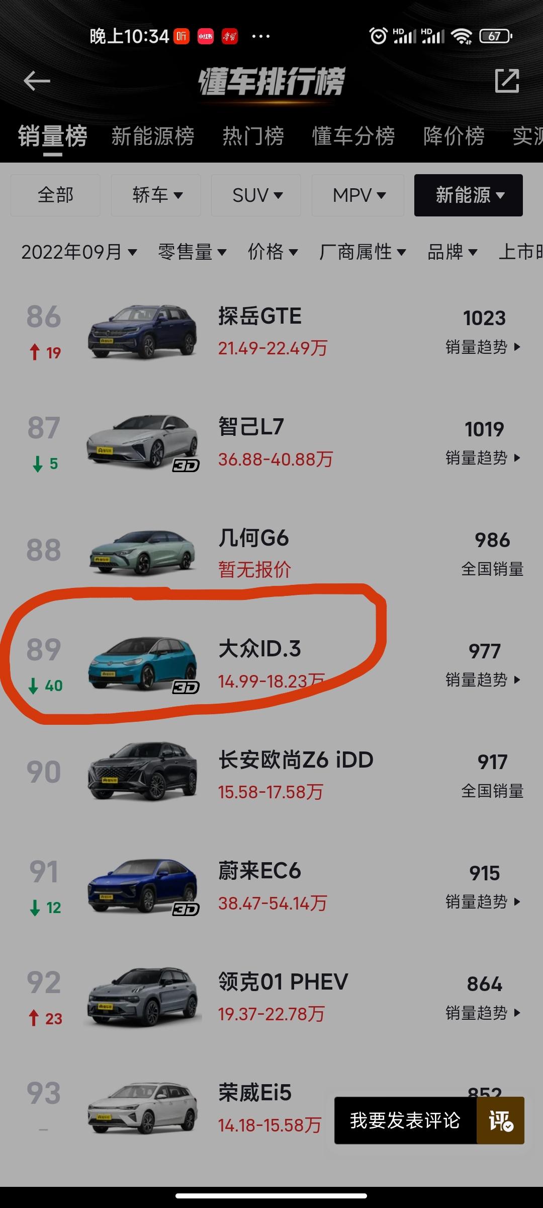 大众ID.3 这九月份断崖式下滑，会不会停产呀？