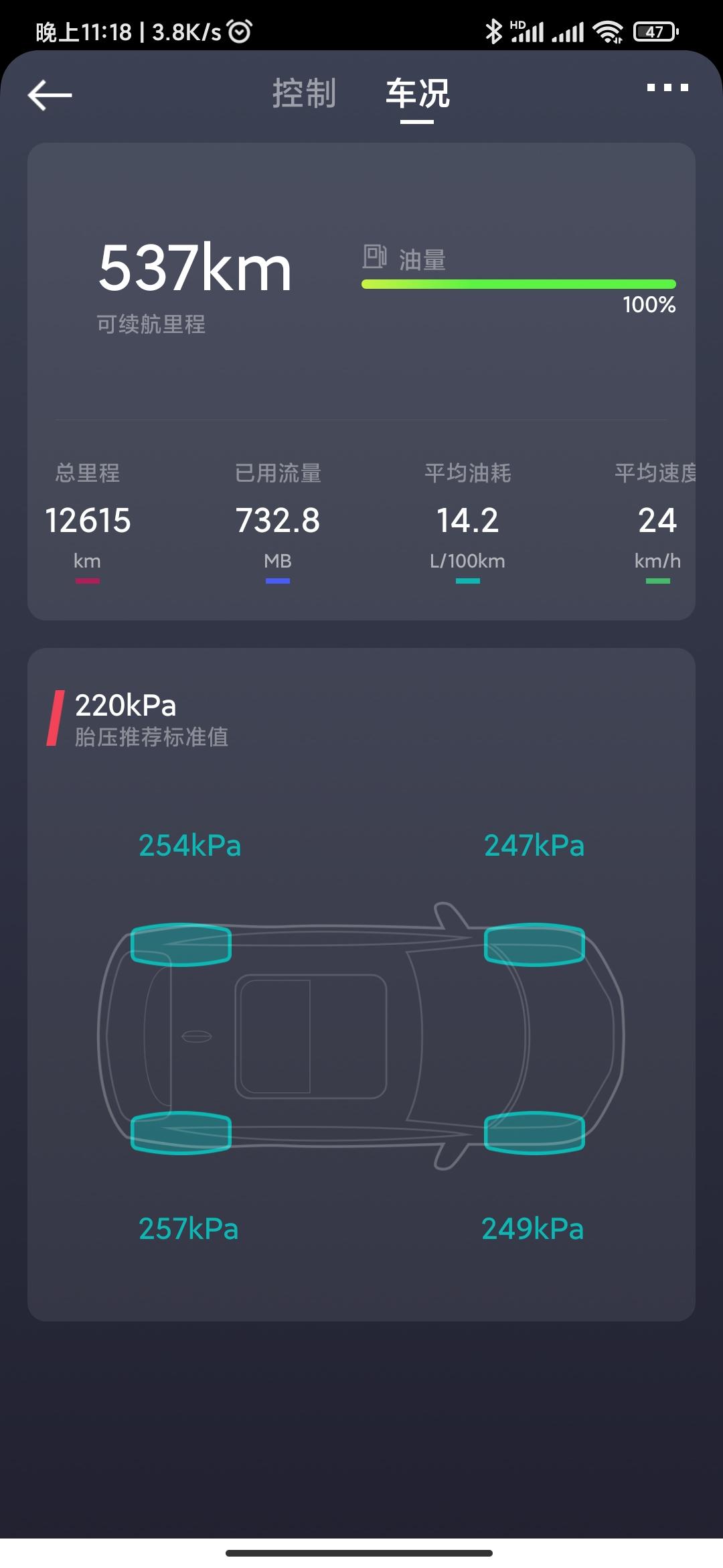 就想知道怎么能降油耗？是出厂调错了参数？还是设置问题。博越20款智领+加装，2年了。都是正常跑，小熊油耗算出来高时候15