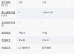 奔腾B70 奔腾b70和红旗h5同样发动机，为什么建议汽油型号不一样