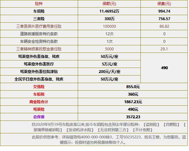吉利博越 兄弟们看一下贵不贵，第一年没出过险，这是第二年的保险价格
