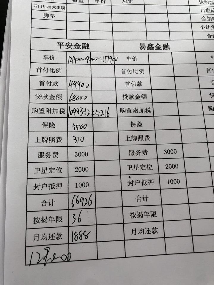 奔腾B70 1.5尊享这个价格高不高兄弟们，还该怎么样再和4儿子店谈价格，求大神们发表一下意见。