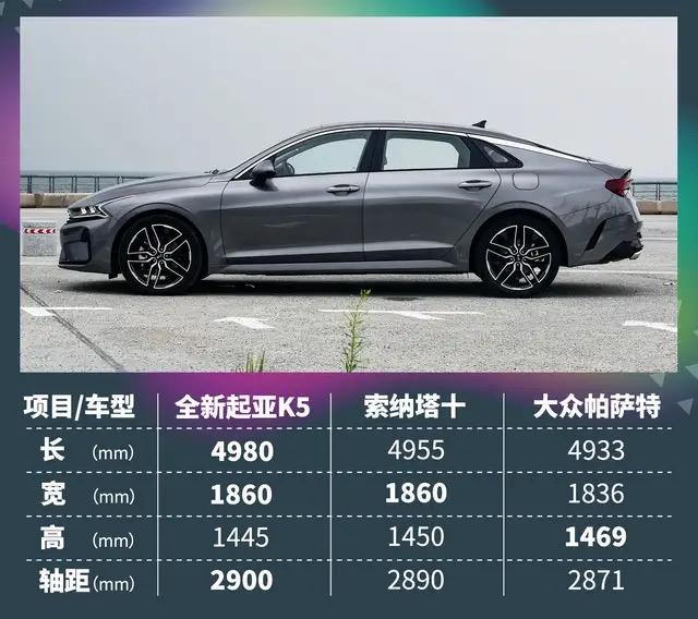 起亚K5 各位都是在哪儿，什么时候，买的哪个配置的，落地多钱啊？都说说，放在一起大家心里哪儿什么时候多钱就都有数了。想买