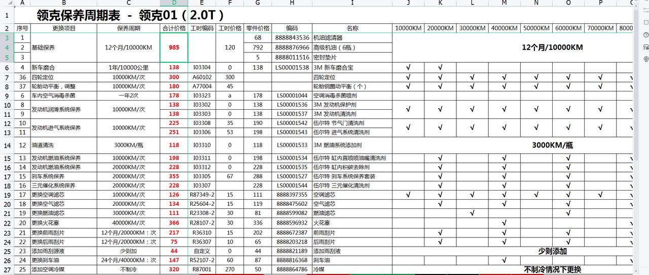 领克01 21款型pro，二保需要做哪些？4s的报价似乎有点高了