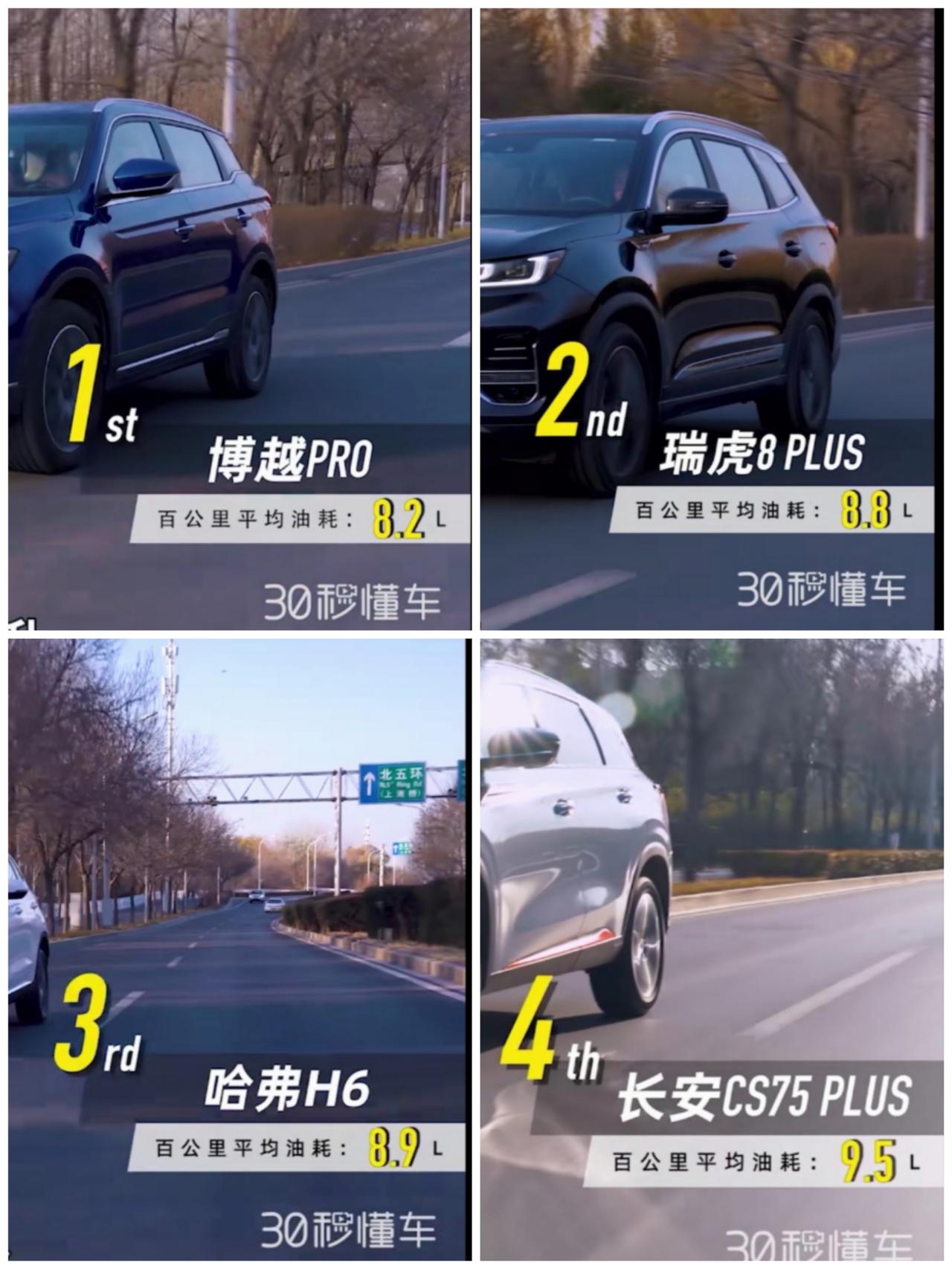 最近正在看车，看来看去也就是15W内SUV最火爆的几款：三代哈弗H6、吉利博越Pro1.8T、长安CS75Plus1.5