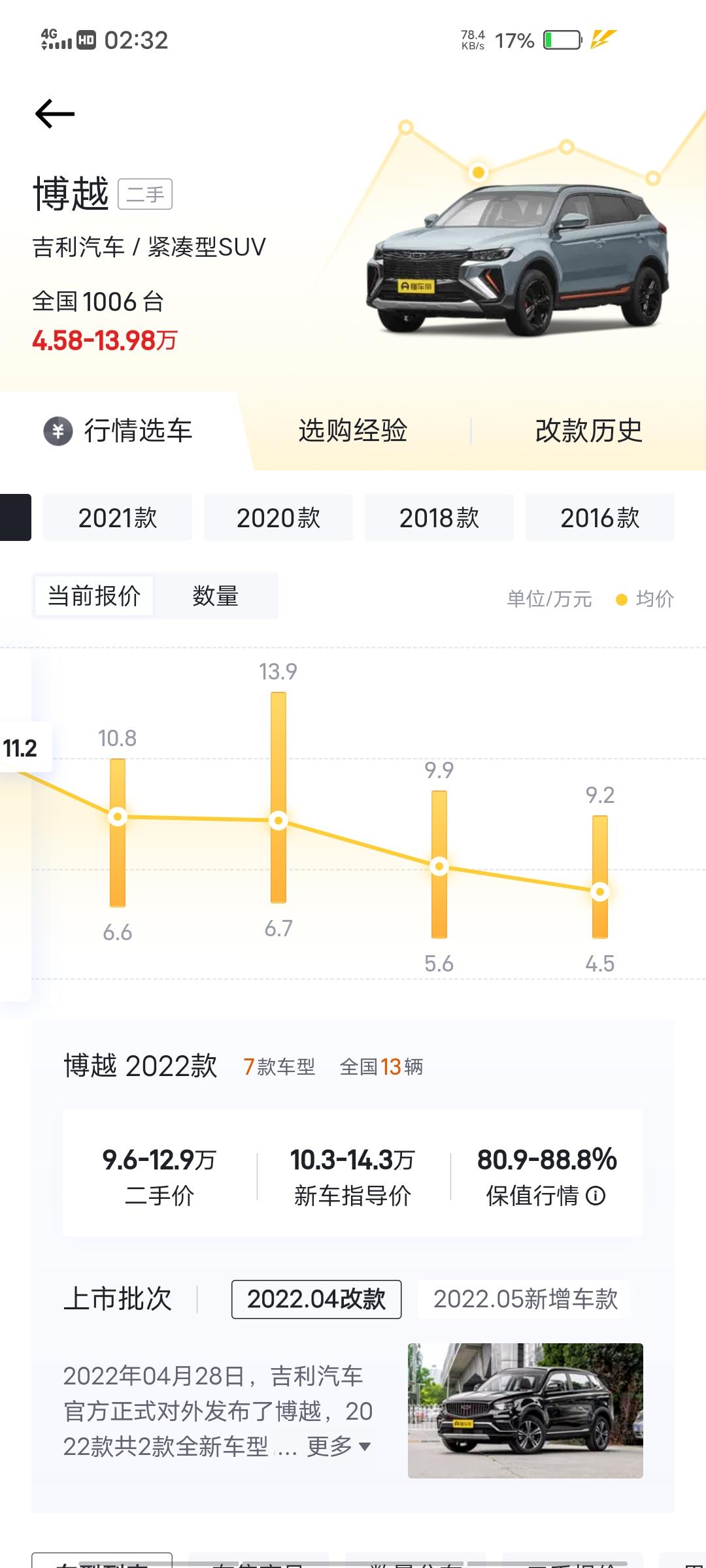 最近想买款博越练手，然后车贩子给我推荐17款博越，但是我网上怎么找到都找不到17款。我还特意问了，扯车贩子说就是17款，