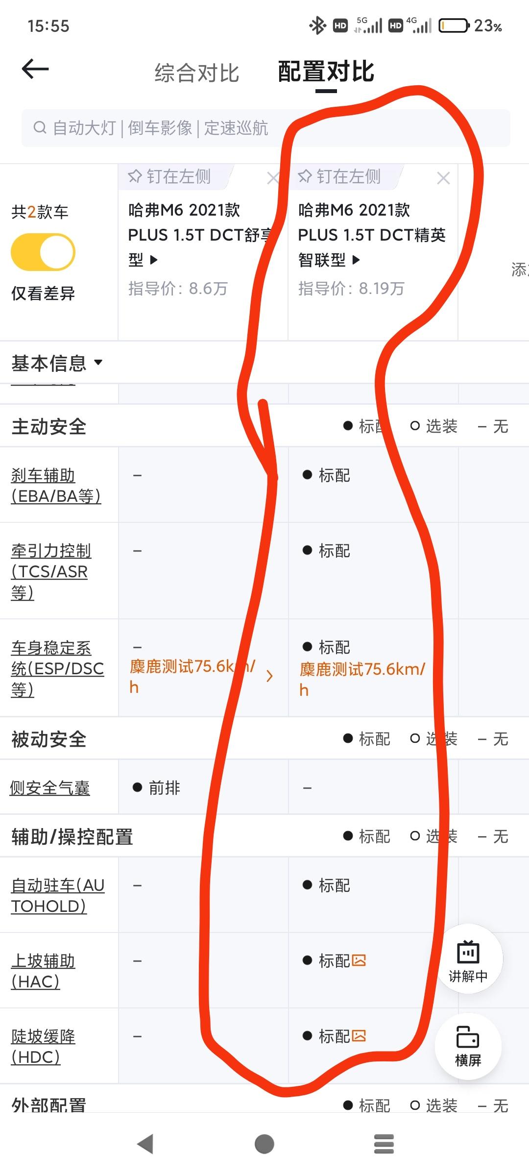 哈弗M6 不是说减配了吗，这几项功能精英款还有不？自动精英应该不分21款和22款吧？有没有老司机解答一下？另外织物座椅买