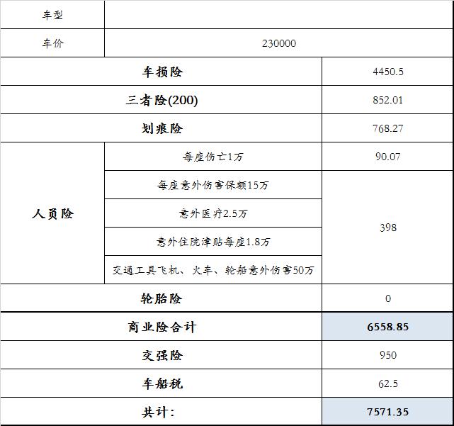 捷豹XEL 保险7500多 4S店强制上的。你们多少啊？
