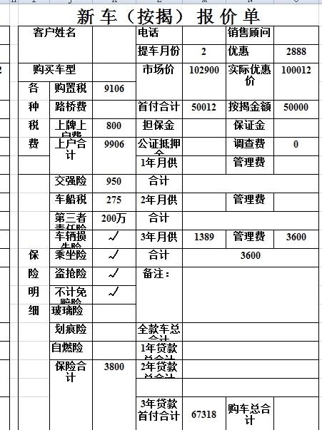 长安欧尚X5 分期贷款5万这个报价单哪里可以砍一下，新手，贷款的话流程是哪些谢谢