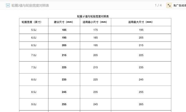 比亚迪元PLUS 各位车友，430高配，在原厂轮毂不变的状态下，轮胎能换235的宽度吗？430原厂轮毂J值是多少