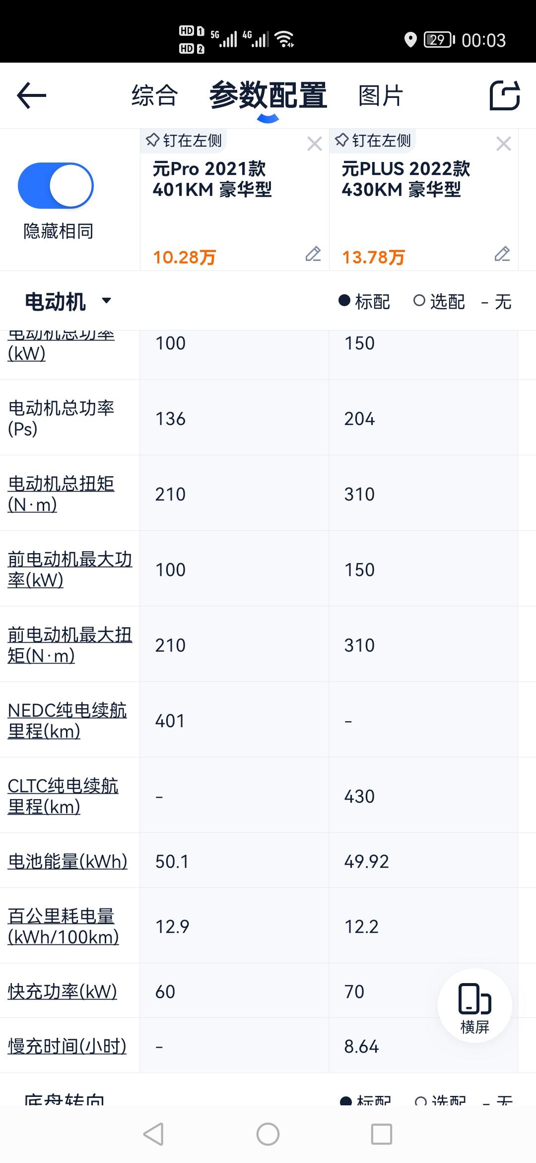 比亚迪元PLUS 元plus比元pro要大，要重。在电池几乎相同的情况下，续航里程居然还远，为啥？