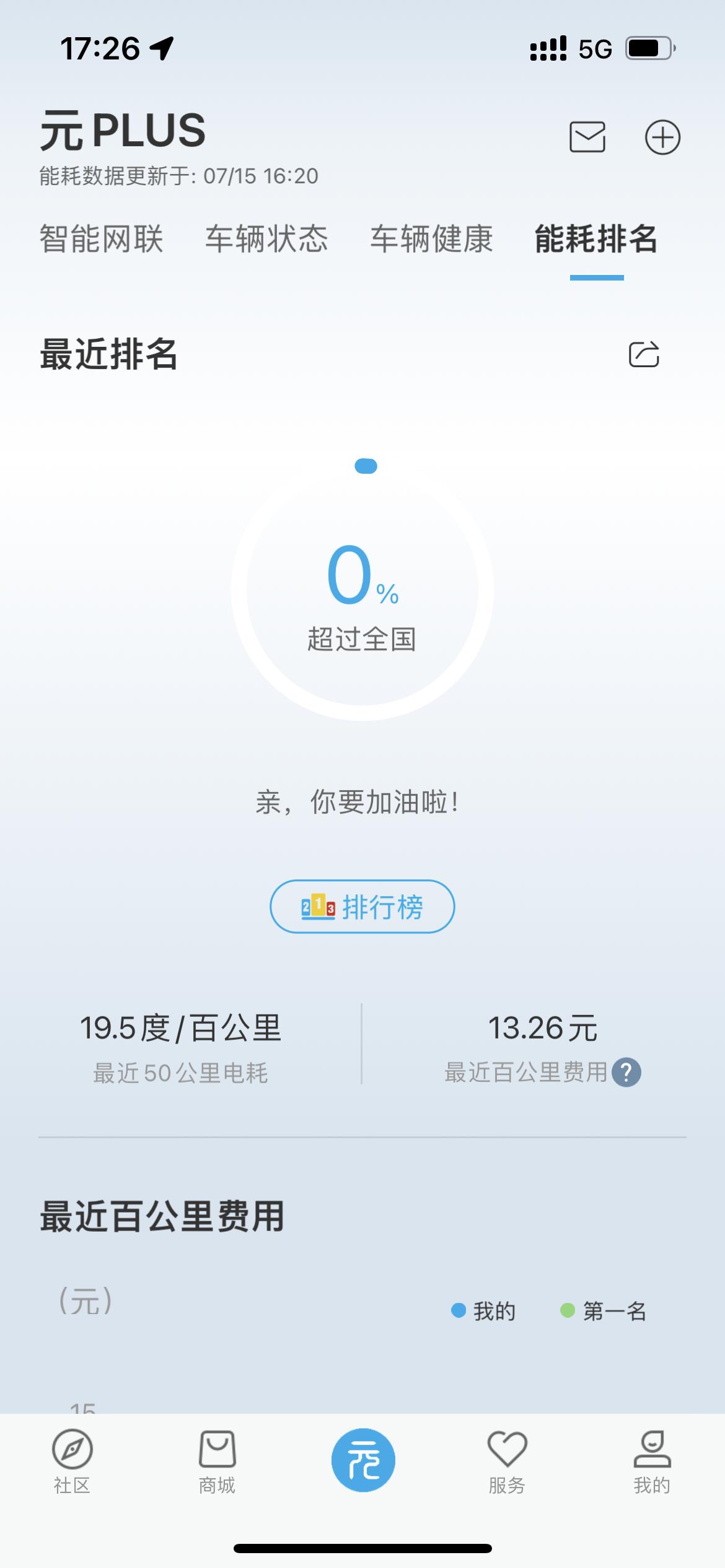 比亚迪元PLUS 大神们有没有人知道我这个这么高的原因吗？