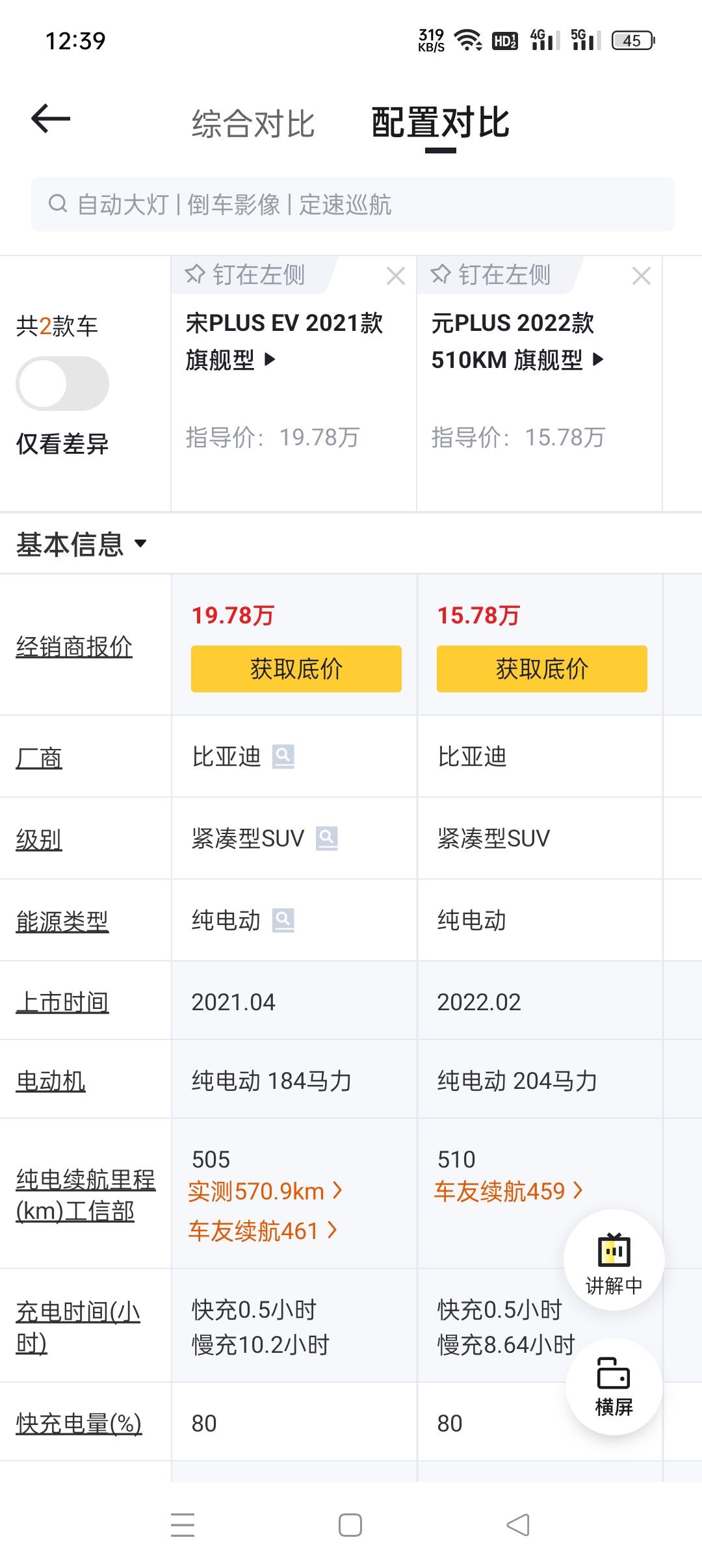 比亚迪元PLUS 车友们如何评价宋plusev，好像同等旗舰贵了4万，但是续航，空间，提车速度都更佳呀？宋plus EV
