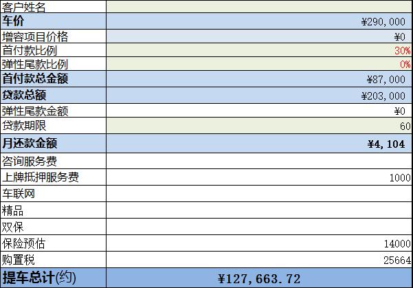 宝马2系 兄弟们、这个价格可以吗、双门