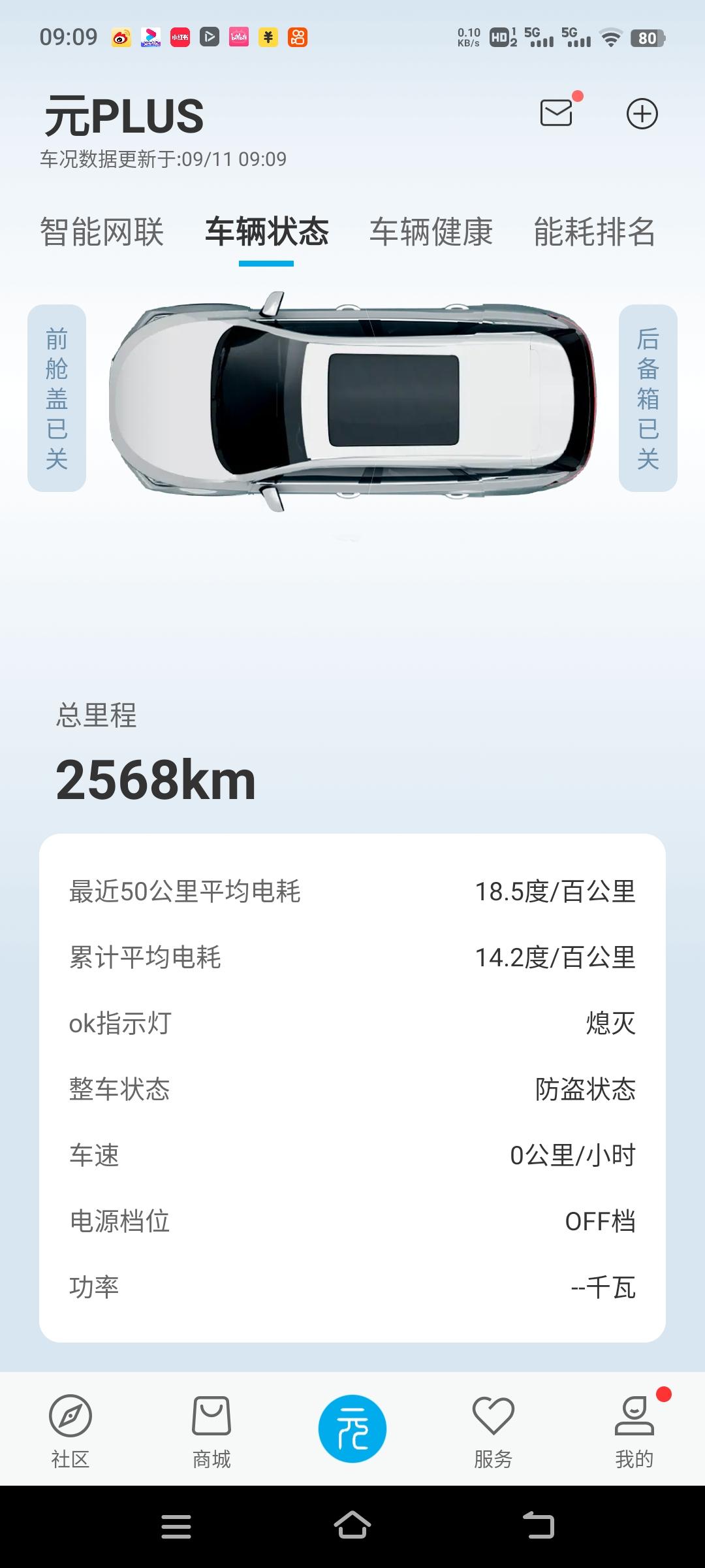 比亚迪元PLUS 元plus430高配版，昨天满电从城阳区跑到莱西，来回196公里，就剩余16%。剩余能跑67公。全程基