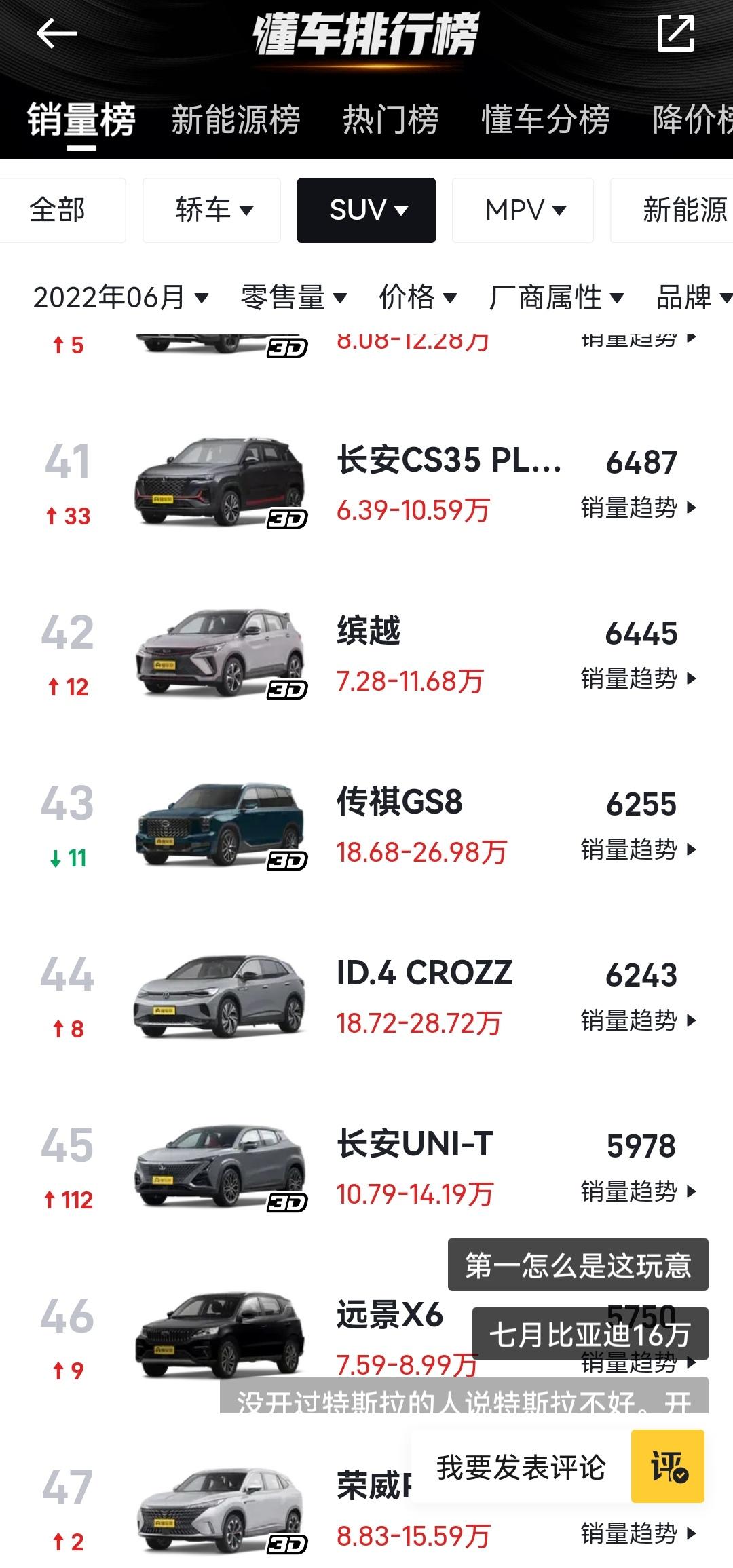 广汽传祺传祺GS8 上个月交付6000多台，一个月才交付5000多点，少了近1000台，这么拉夸，看来提早交付无望了。是